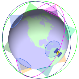 Satellite Orbit Analyis Program Logo